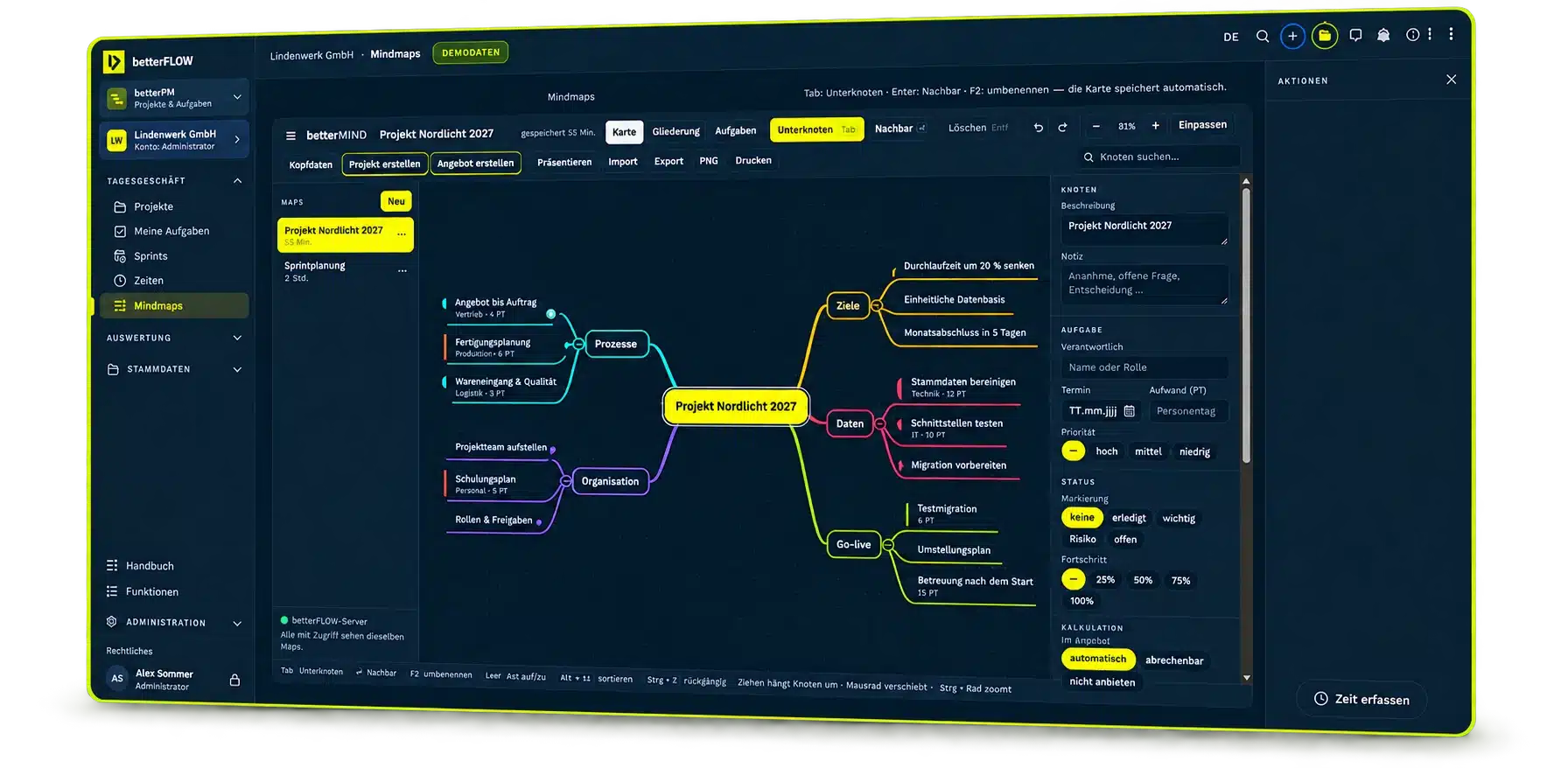 betterPM mit betterMIND: Mindmap Produktlaunch 2027 mit Ästen, Aufgabenfeldern und Kalkulation